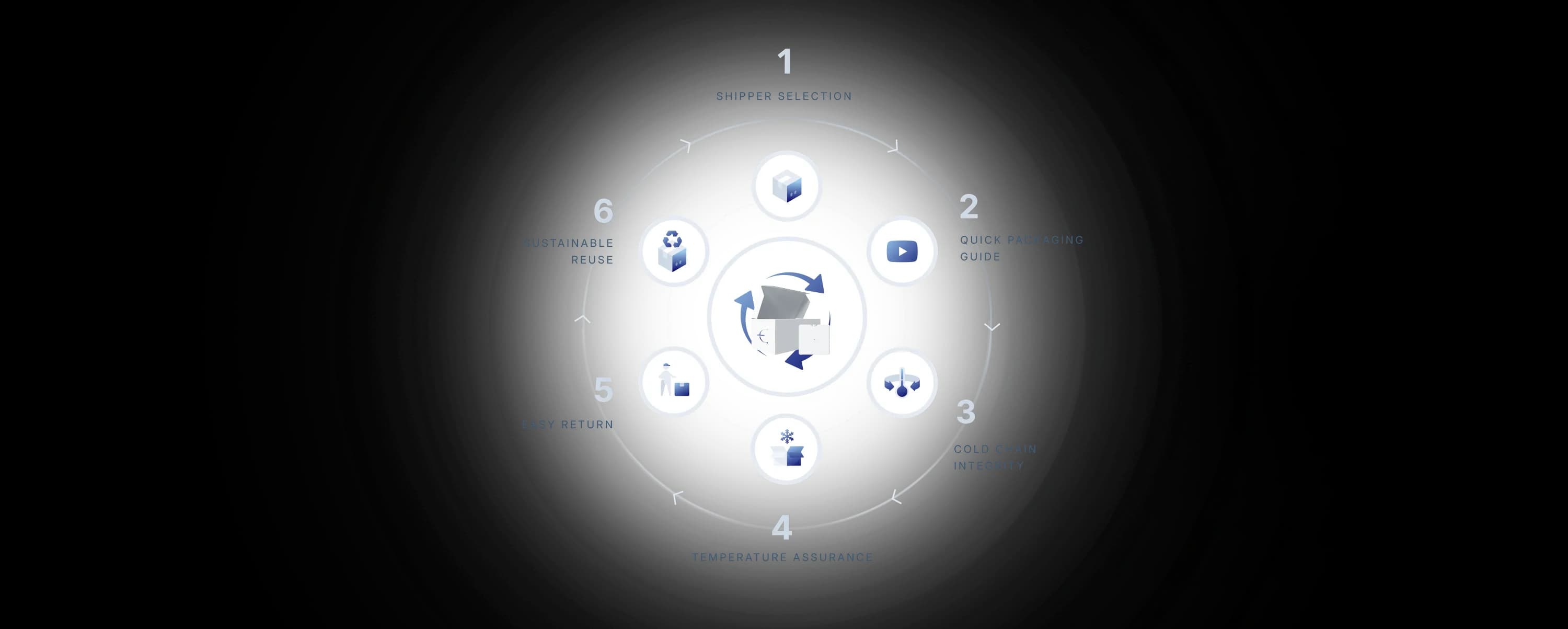 Sustainability Is the New Standard of Strength